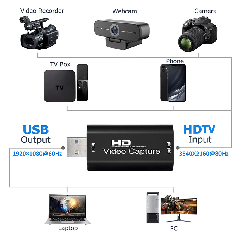USB 2,0 Video Capture Karte HD – Pc Gaming Games Bewertung und Preis