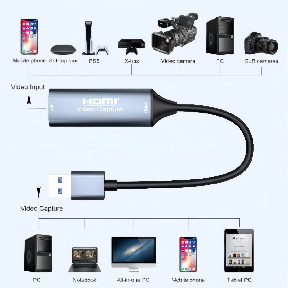 USB-C 2.0/3.0 HDMI-Videoaufnah – Pc Gaming Games Bewertung und Preis